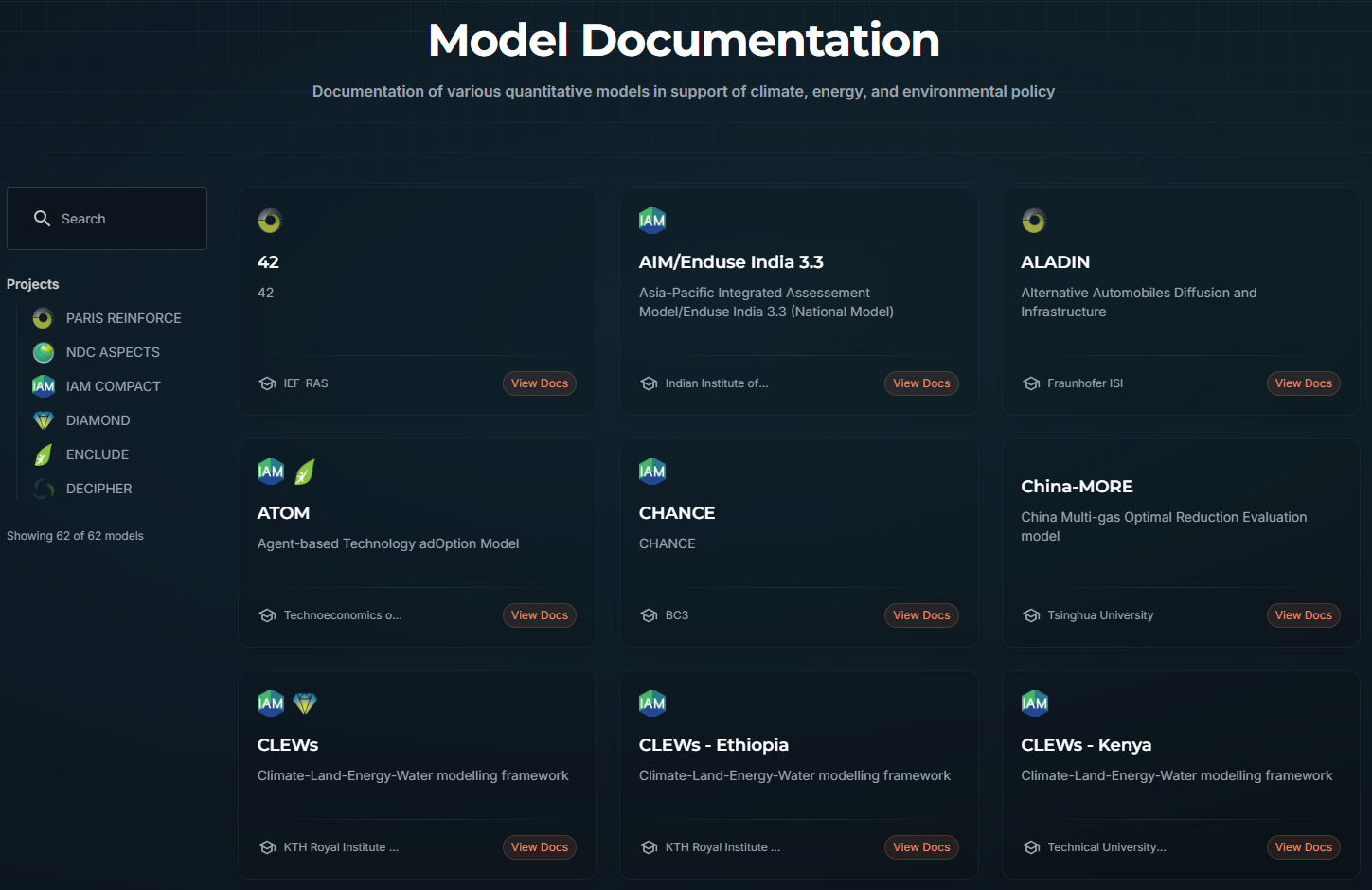Model Documentation Interface